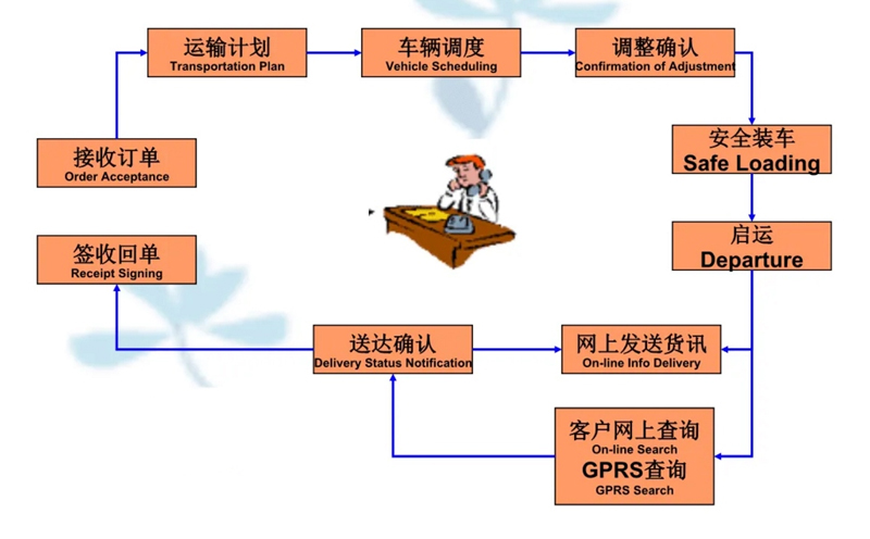 苏州到昌洒镇搬家公司-苏州到昌洒镇长途搬家公司