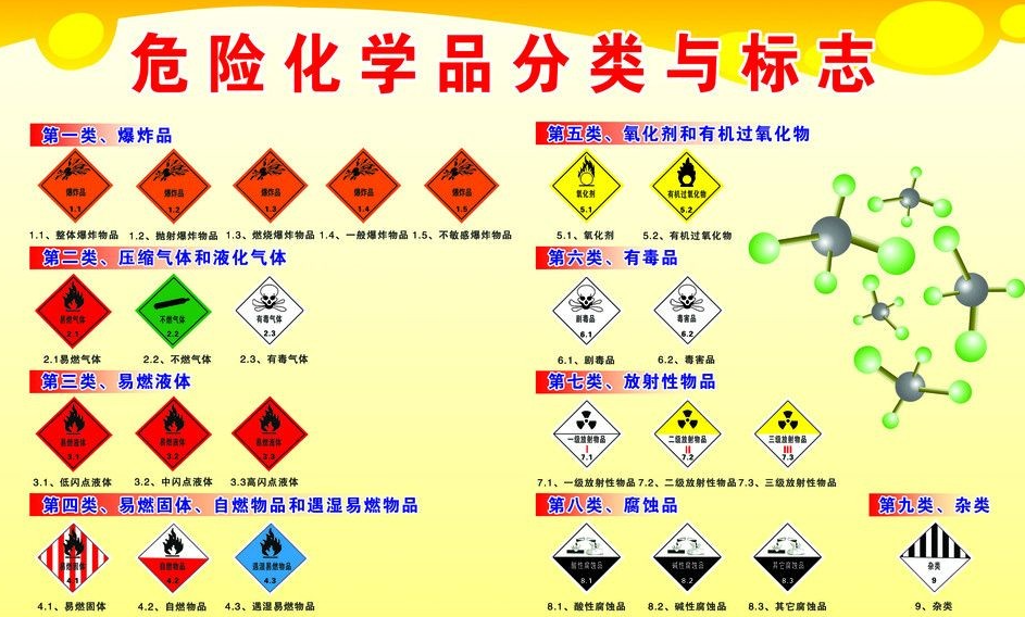 上海到昌洒镇危险品运输